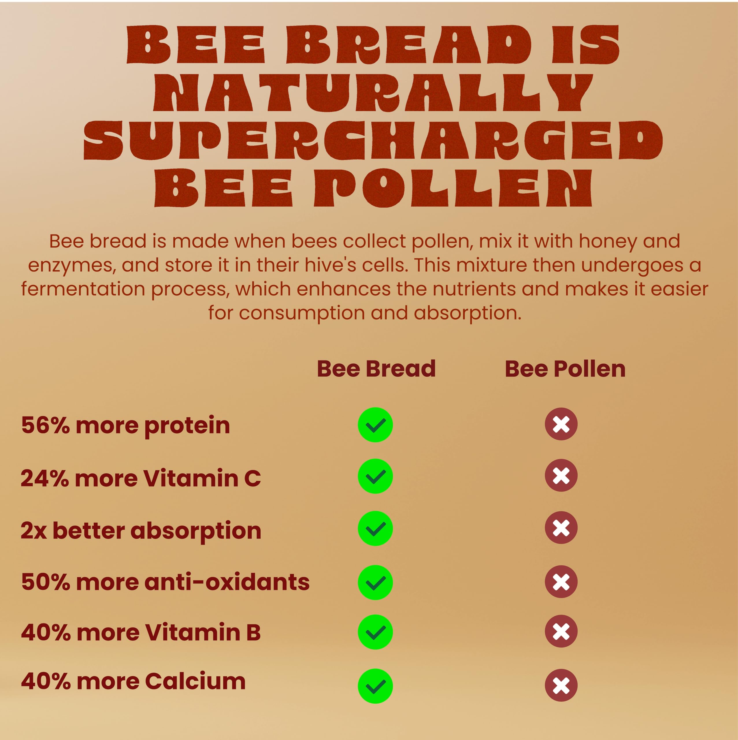 Bee Bread