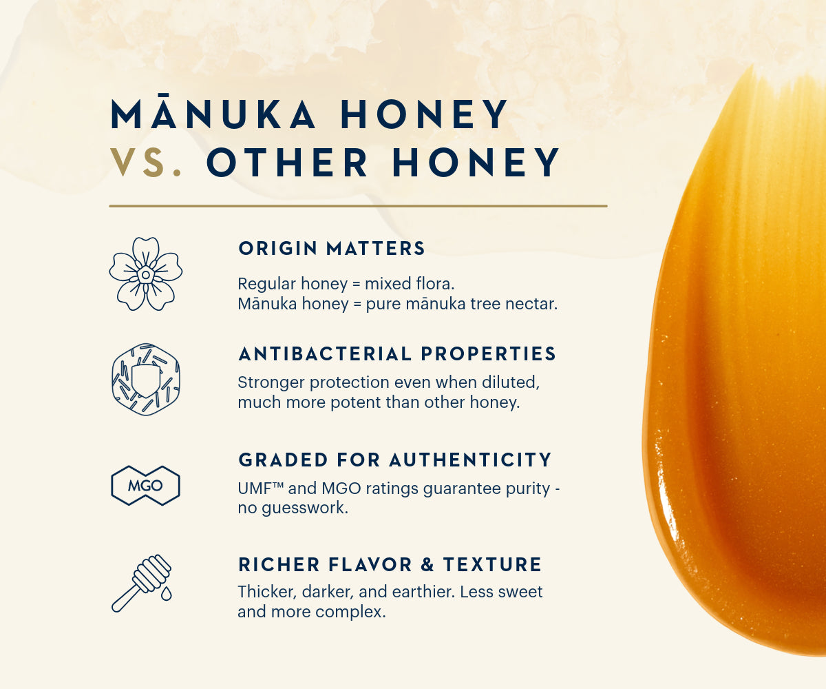 Manuka Honey Coffee
