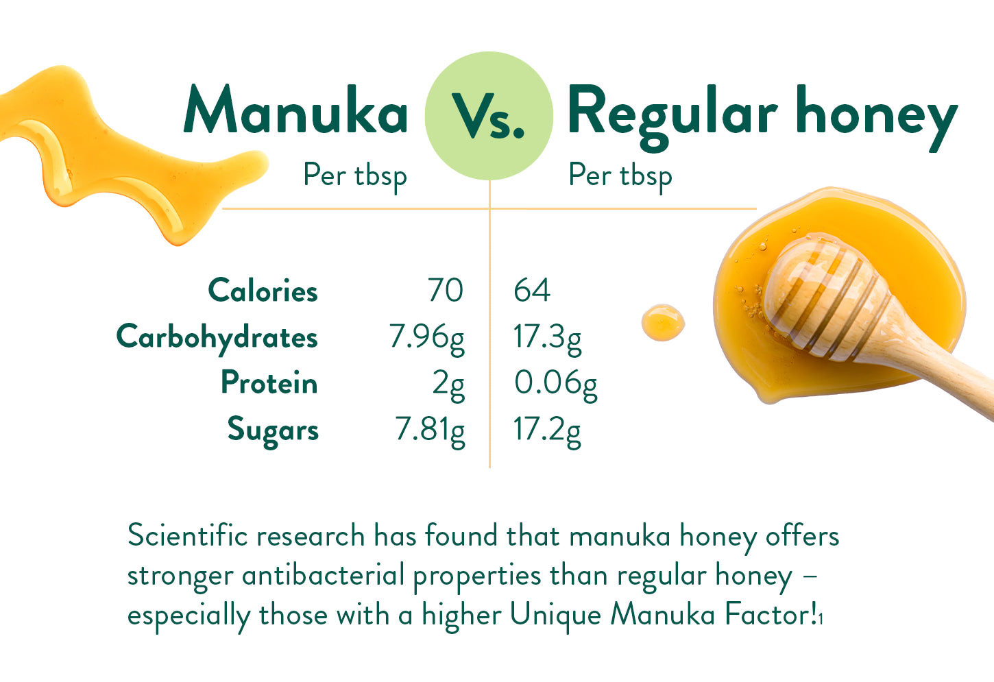 Manuka Honey Coffee
